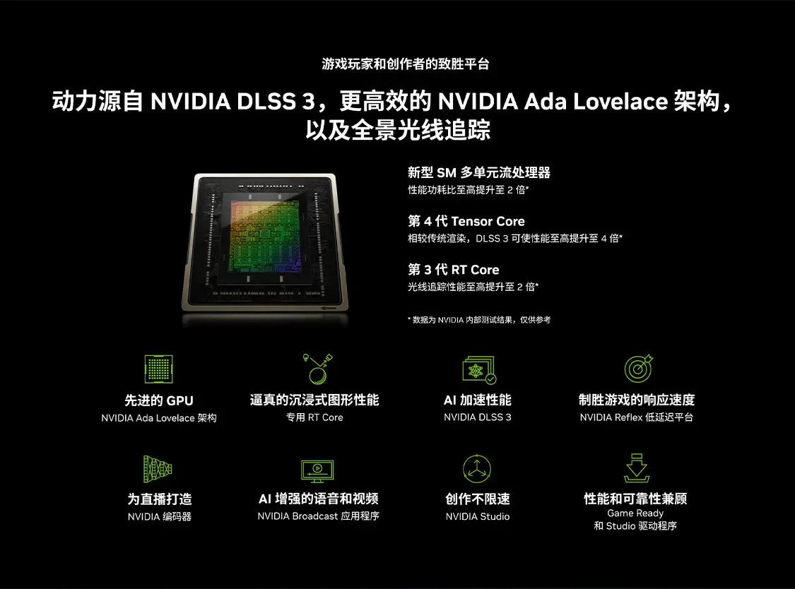 2025 Hot Sale RTX 4070 Ti SUPE - Rtx 4070 Ti Super 16Gb 评论和价格